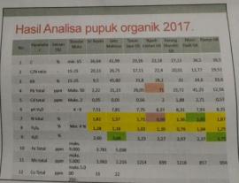 UJI LAB MEMUASKAN, PUPUK ORGANIK KELOMPOK TANI PAMOR MULAI DAPAT PESANAN