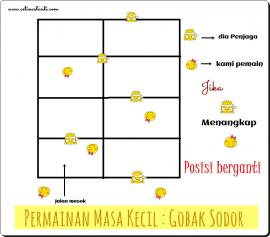 KARANG TARUNA PERDACITA ADAKAN LOMBA UNTUK IBU-IBU PADUKUHAN BATUR