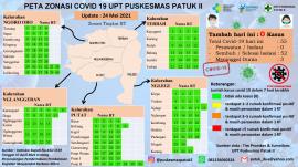 KALURAHAN WILAYAH PUSKESMAS PATUK II HIJAU SEMUA, MASYARAKAT TETAP WASPADA