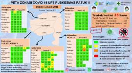 REKOR BARU, PUTAT SEHARI TAMBAH 12 KASUS